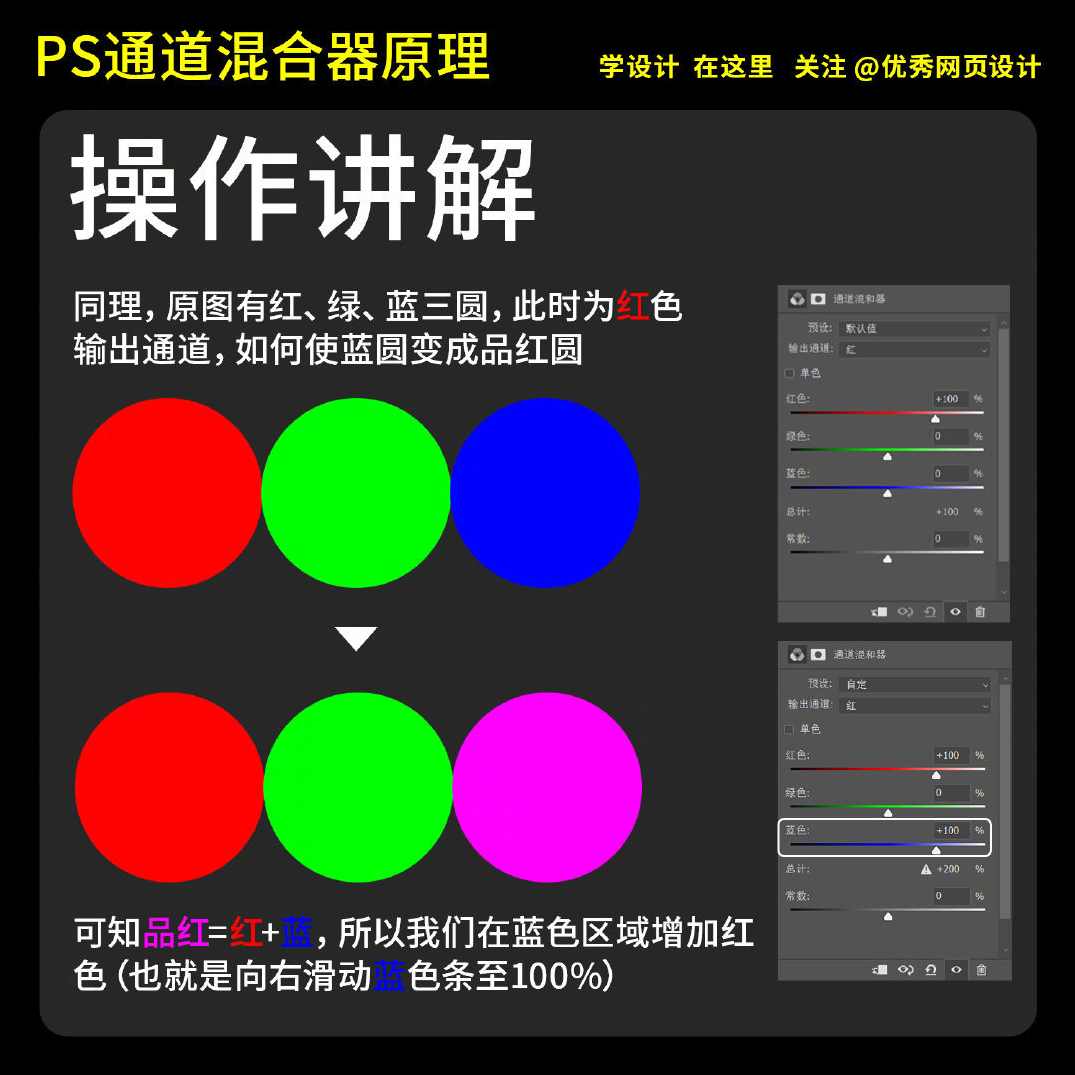 photoshop神奇的通道_第九节通过通道混合器做出老照片的效果,第1张