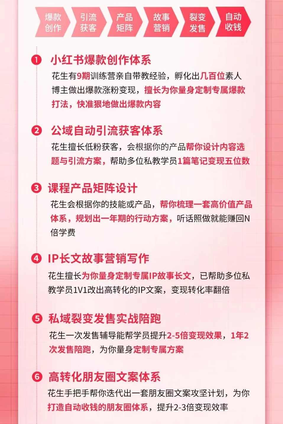 花生的书桌个人ip系统课2024私教班，打造高价值个人ip涨粉转化变现闭环,课程,微信,朋友圈文案,第2张