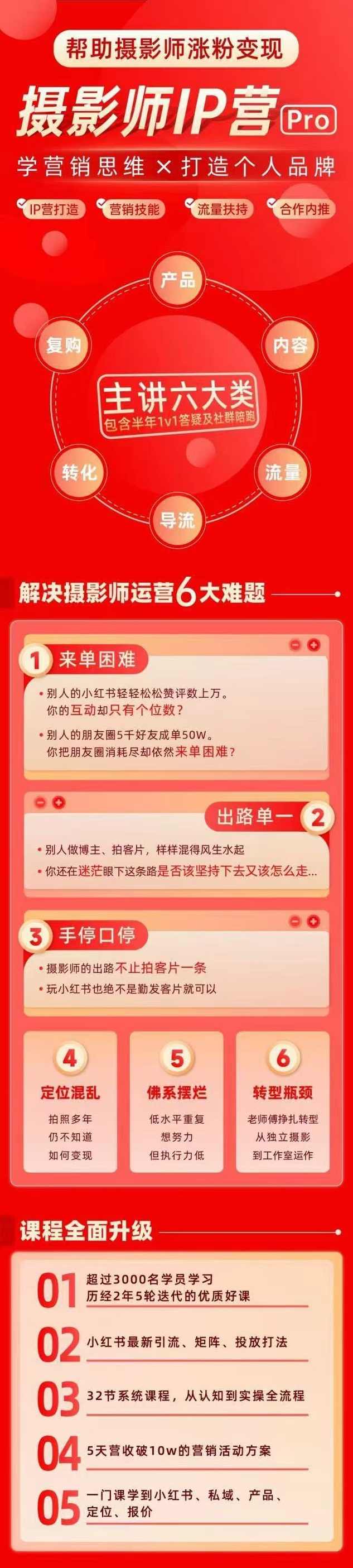 蔡汶川《摄影师IP营Pro版》，学会营销思维＋打造个人品牌,课程,管理,发展,定位,微信,第2张