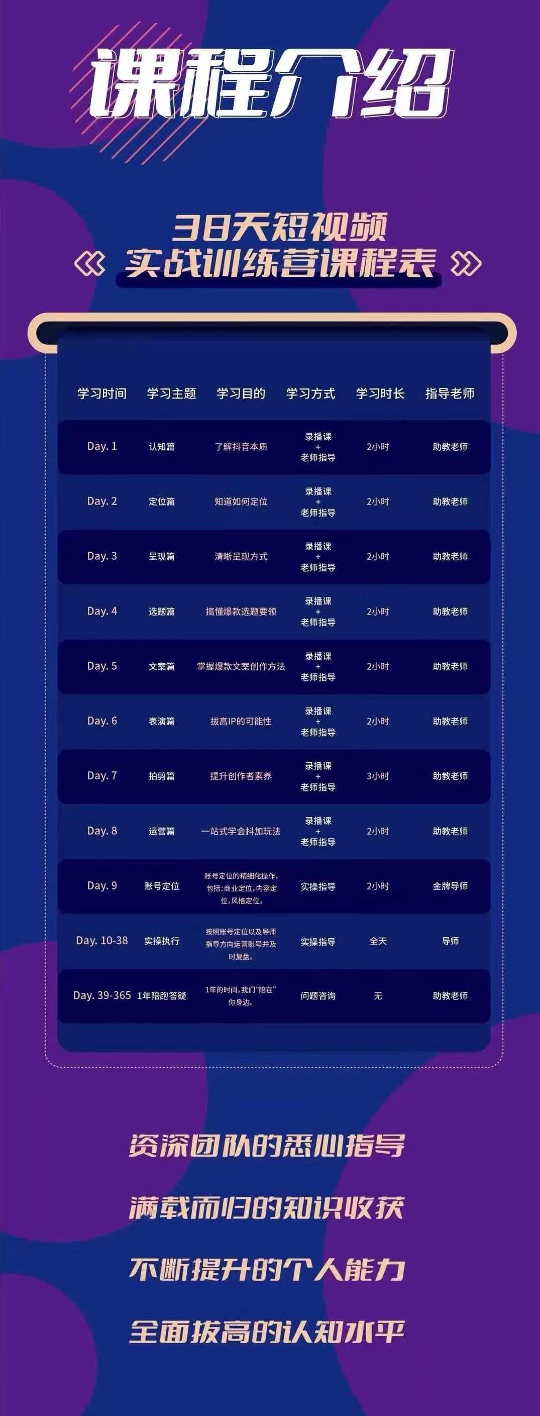 黑马38天短视频实战训练营,系统掌握账号运营精细操作,全方位提升创作者能力,引流方法实战落,地助力变现,课程,定位,模板,运动,第3张 黑马38天短视频实战训练营,系统掌握账号运营精细操作,全方位提升创作者能力,引流方法实战落,地助力变现,课程,定位,模板,运动,第3张