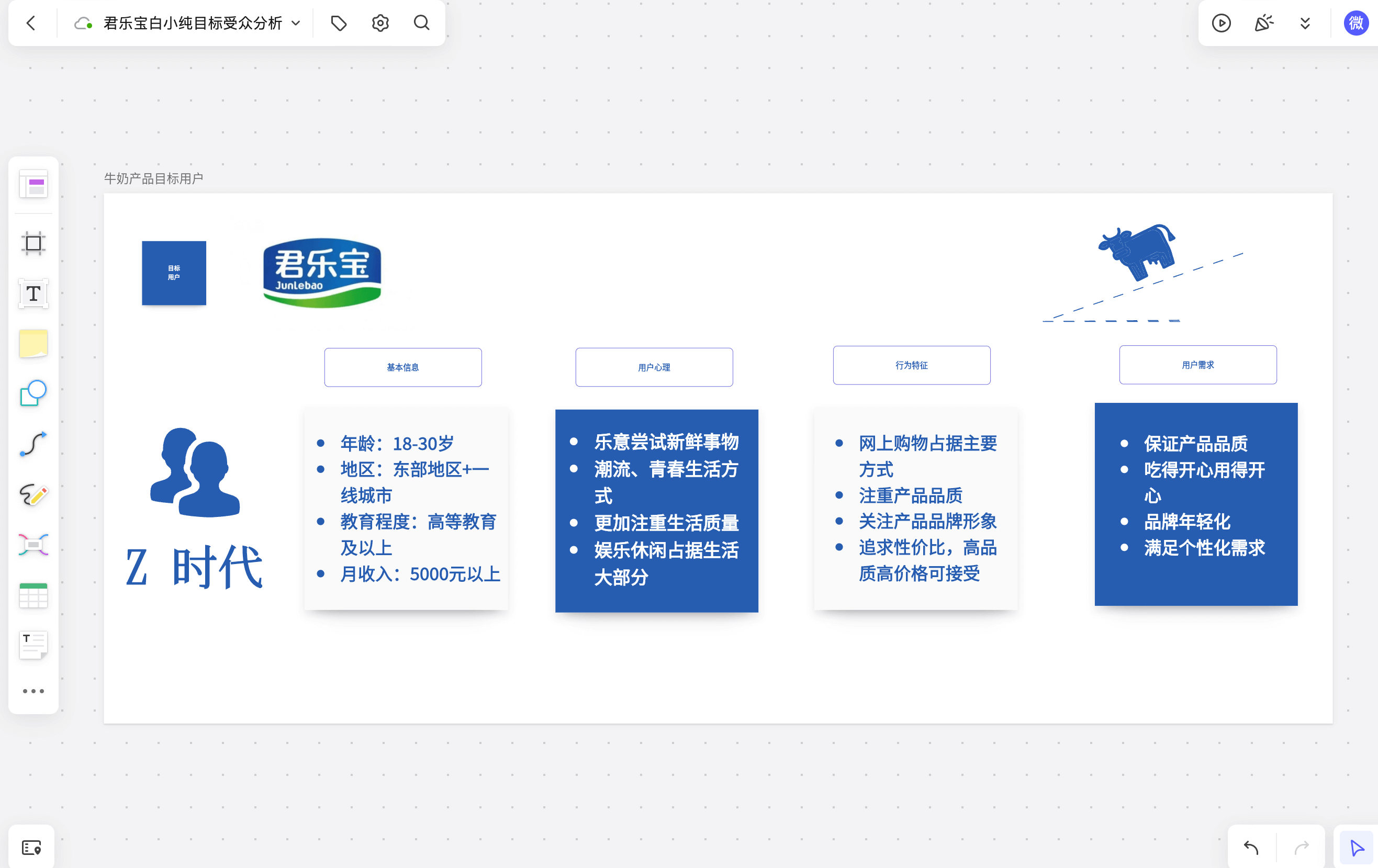 孙超 淘宝营销-提升品牌调性_找出品牌的出路