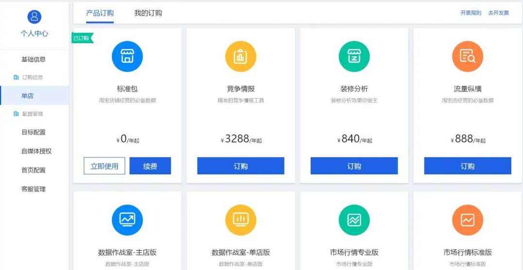 富网店商学院-搜索流量的切分与优化(价值2000元),课程,学习,竞争,第1张 富网店商学院-搜索流量的切分与优化(价值2000元),课程,学习,竞争,第1张