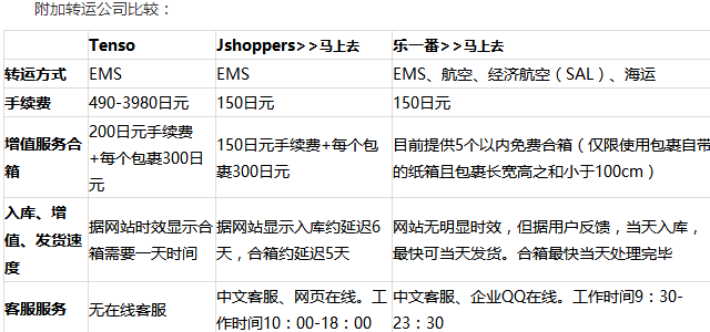 史上最全海淘攻略，不可不知的代购赚钱攻略,电子商务,攻略,第1张