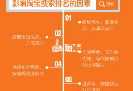 书慧淘宝排名终极优化系列培训教程全套 -,学习,第1张