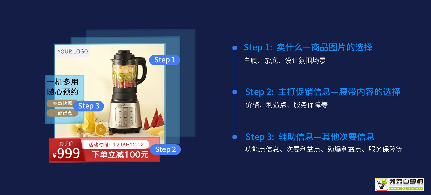 电商如何打造高转化详情主图（做淘宝拼多多电商绝不能错过6课）,课程,学习,竞争,电商,电子商务,第1张