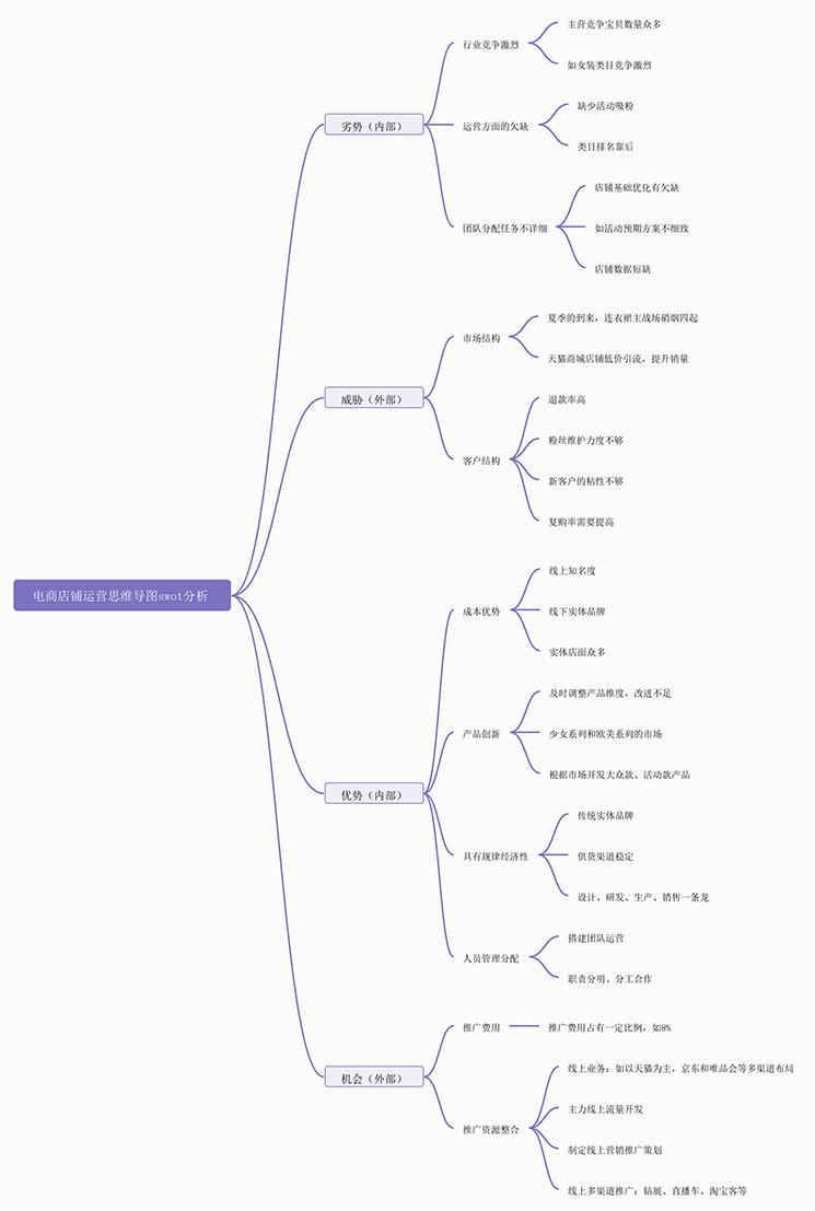 电商运营 用创造性思维轻松玩转淘宝运营
