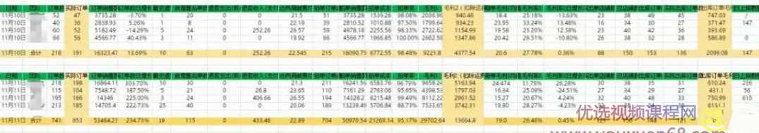 淘宝、抖音、咸鱼等5个无货源新模式项目月入10万+核心玩法,课程,学习,专业,团队,电子商务,第3张