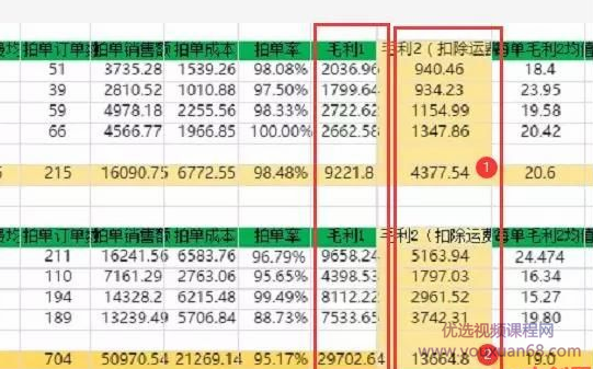 淘宝、抖音、咸鱼等5个无货源新模式项目月入10万+核心玩法,课程,学习,专业,团队,电子商务,第4张