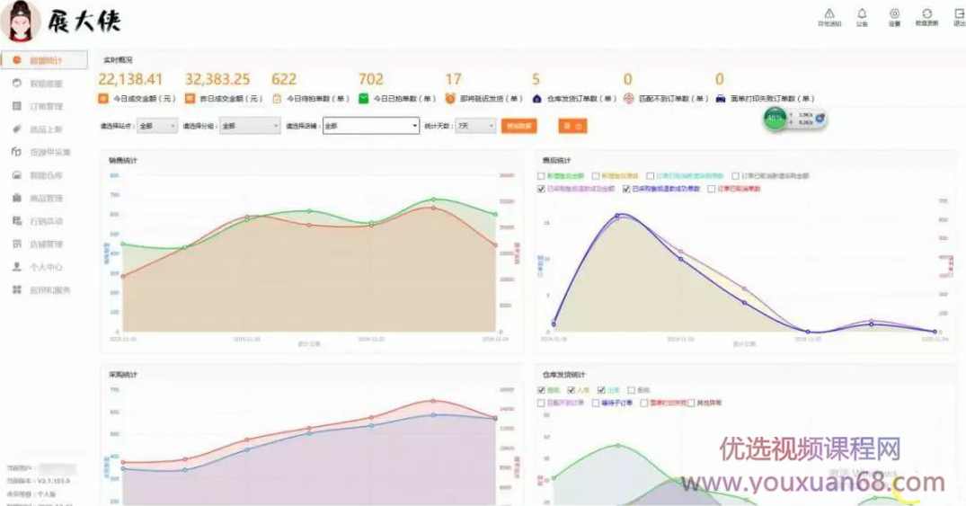 淘宝、抖音、咸鱼等5个无货源新模式项目月入10万+核心玩法,课程,学习,专业,团队,电子商务,第5张