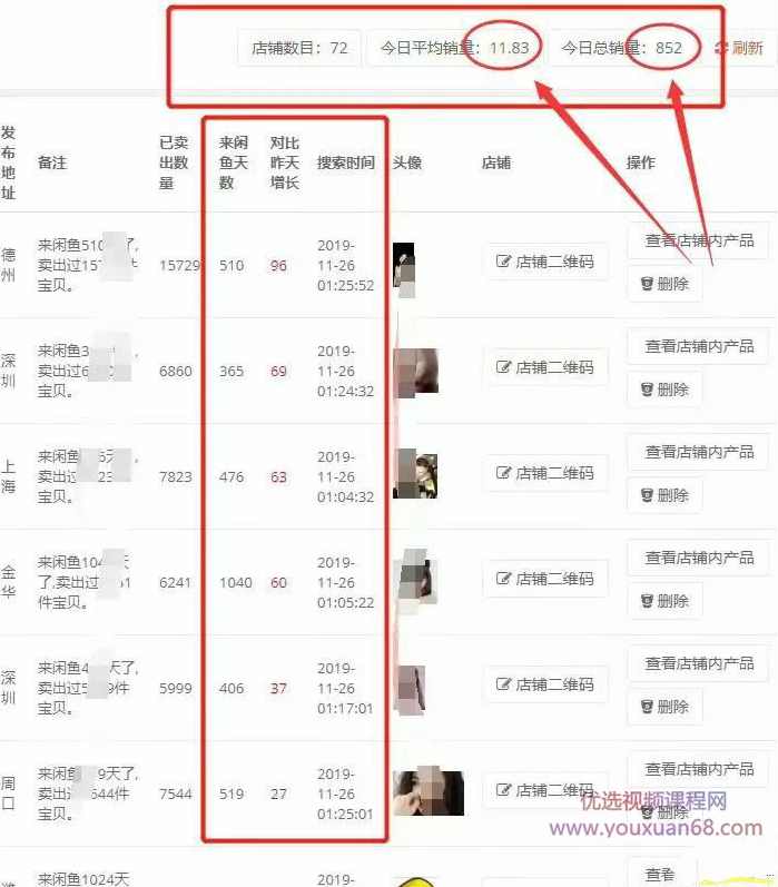 淘宝、抖音、咸鱼等5个无货源新模式项目月入10万+核心玩法,课程,学习,专业,团队,电子商务,第7张