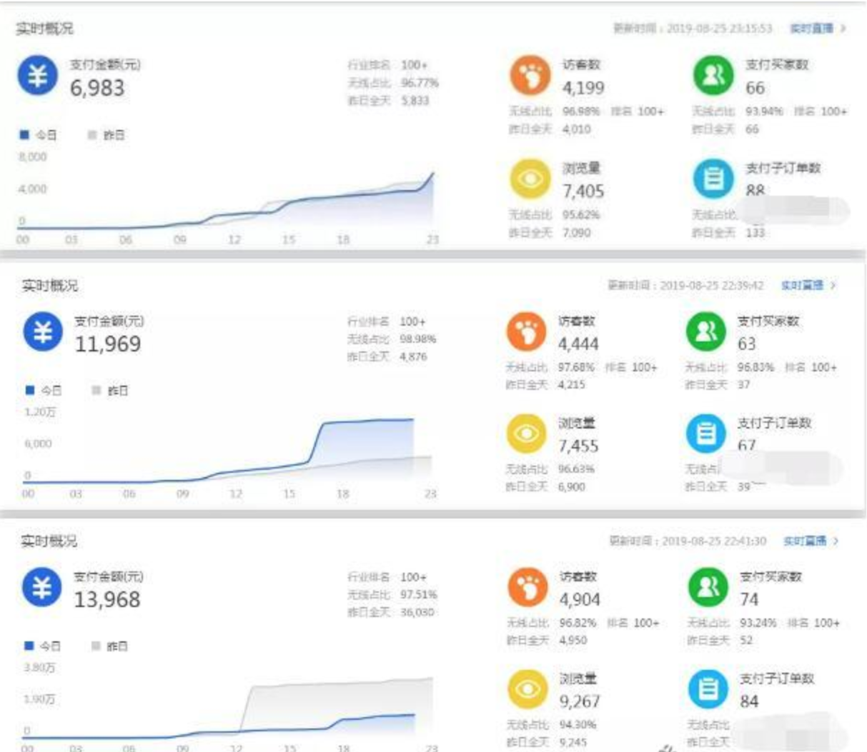 炜达内训课，淘宝店群蓝海裂变（价值12800）,学习,发展,团队,电商,收藏,第2张