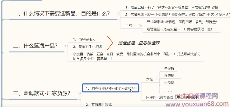 亚文教育-如何选出行业有潜力的产品,教育,第1张