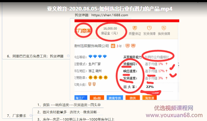 亚文教育-如何选出行业有潜力的产品,教育,第2张