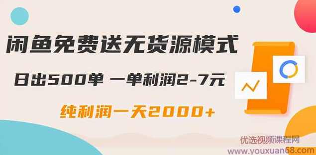 闲鱼免费送无货源模式是如何日出500单的？一单利润2-7元纯利润一天2000+