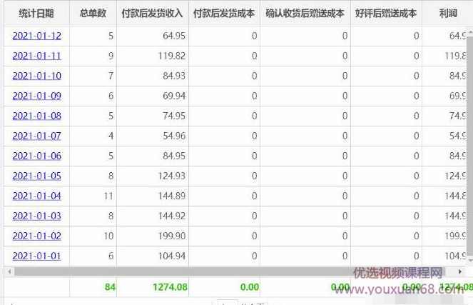 黄岛主淘宝虚拟零成本副业项目3.0，轻松赚点零花钱,课程,学习,定位,副业,第2张