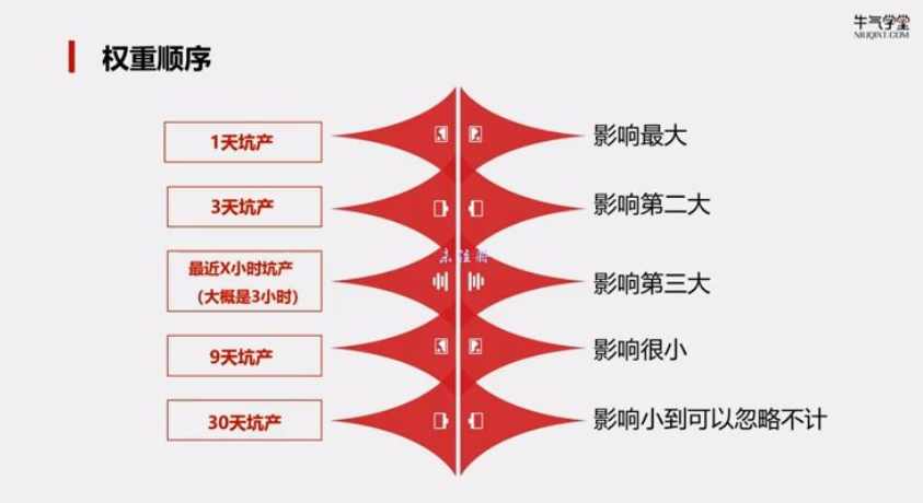 牛气学堂拼多多实战运营指南,课程,电子商务,第1张