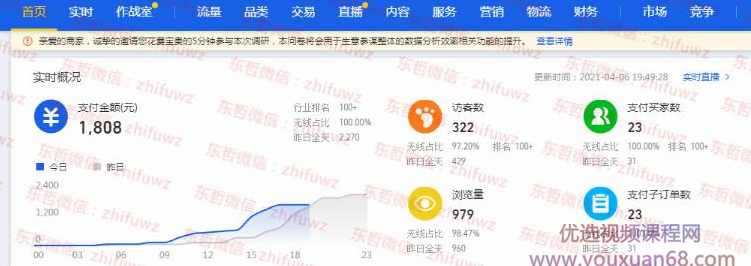 东哲·淘宝实物课程：3天内出单，操作店铺超过一个月，每天利润300,课程,学习,发展,直播,电子商务,第3张