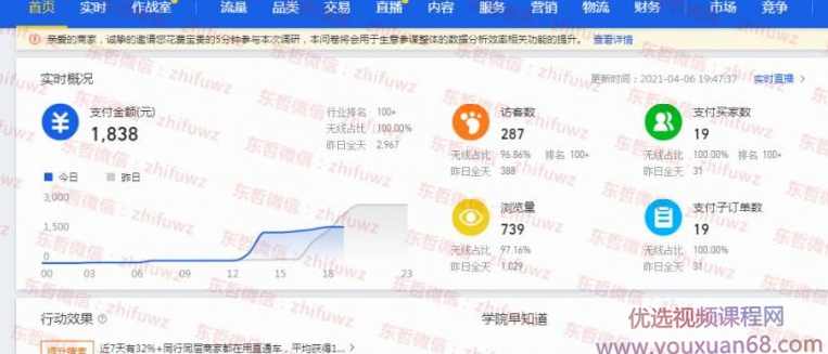 东哲·淘宝实物课程：3天内出单，操作店铺超过一个月，每天利润300,课程,学习,发展,直播,电子商务,第1张