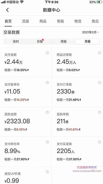 拼多多虚拟店:可多店批量操作,每个店日赚在200-1000,2021赚钱新风口,课程,学习,电商,副业,第3张 拼多多虚拟店:可多店批量操作,每个店日赚在200-1000,2021赚钱新风口,课程,学习,电商,副业,第3张