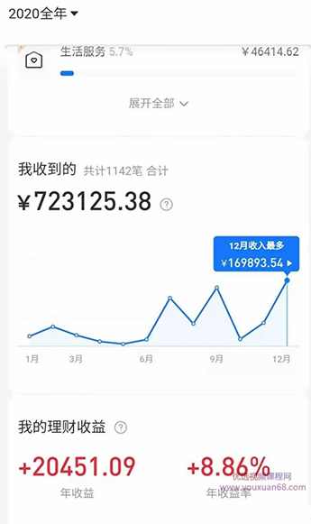 拼多多虚拟店:可多店批量操作,每个店日赚在200-1000,2021赚钱新风口,课程,学习,电商,副业,第2张 拼多多虚拟店:可多店批量操作,每个店日赚在200-1000,2021赚钱新风口,课程,学习,电商,副业,第2张