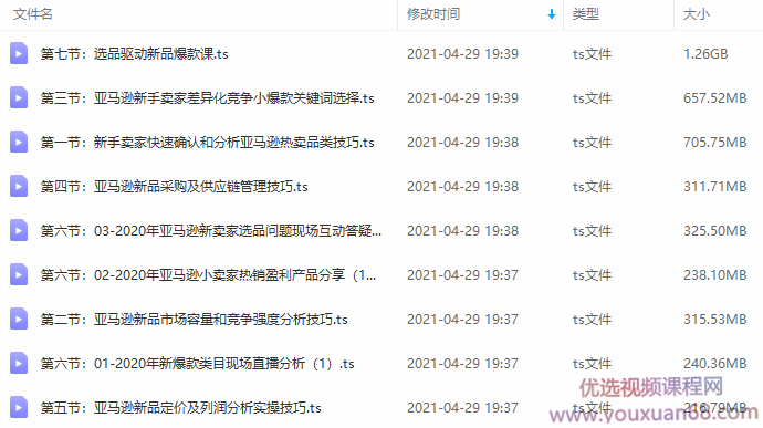亚马逊全球开店数据化选品实操技巧,课程,学习,管理,直播,竞争,第2张