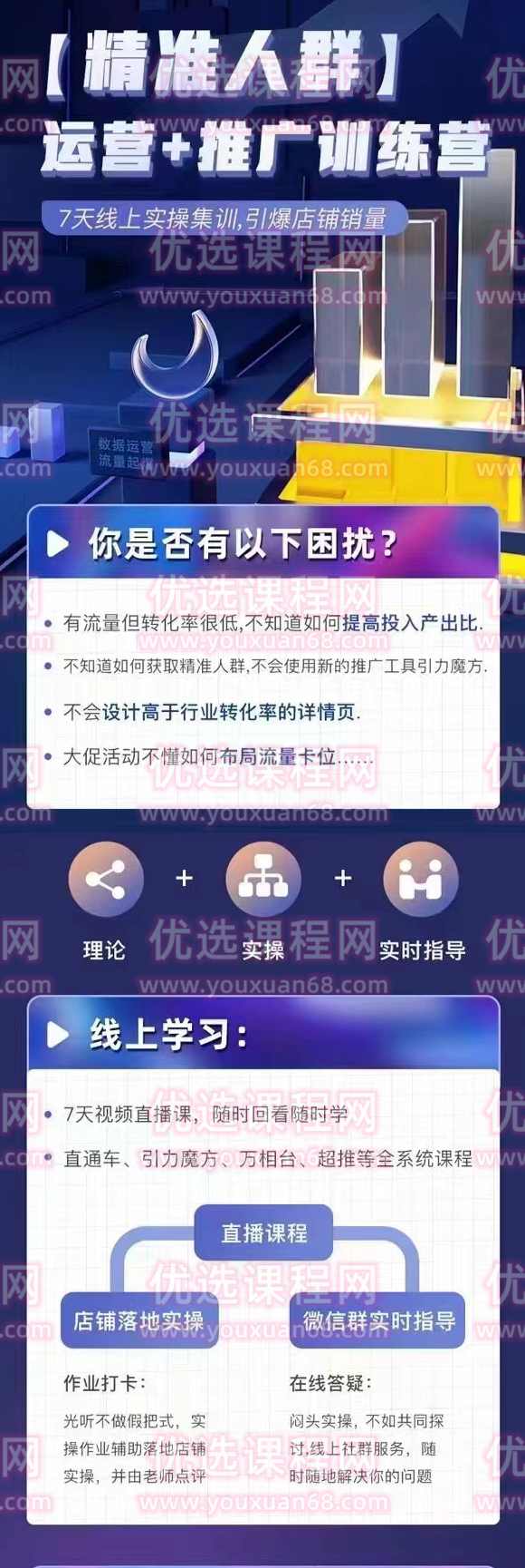老衲·淘宝【精准人群】运营+推广训练营,课程,第2张 老衲·淘宝【精准人群】运营+推广训练营,课程,第2张