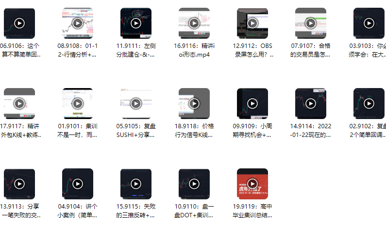 熊猫交易学社 黄金VIP 系统课91-“高中毕业”集训篇