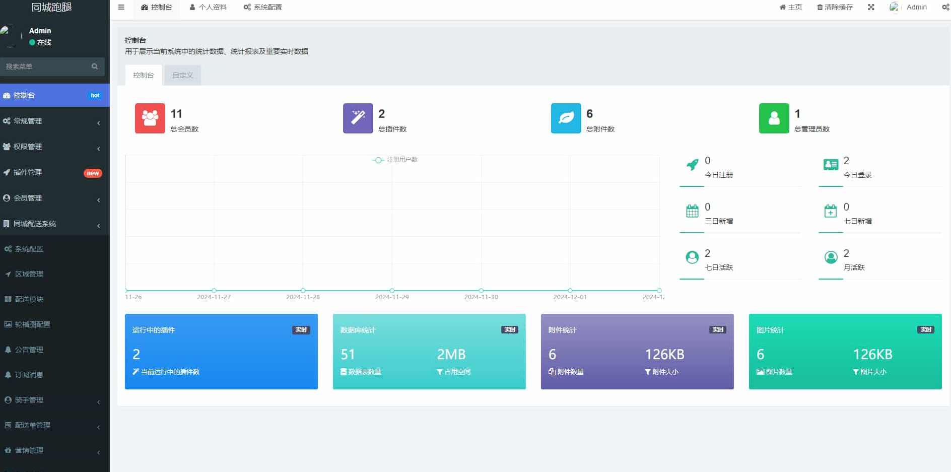 跑腿小程序/智能派单/系统派单/同城配送/预约取件/用户端+骑手端,团队,支持,小程序,兼职,第4张