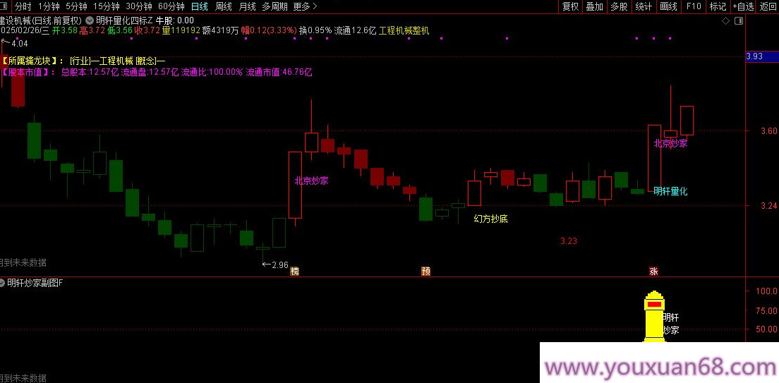 【指标】通达信【明轩量化】主副图/选股 结合了幻方抄底、北京炒家、癸花四个知名策略,第5张