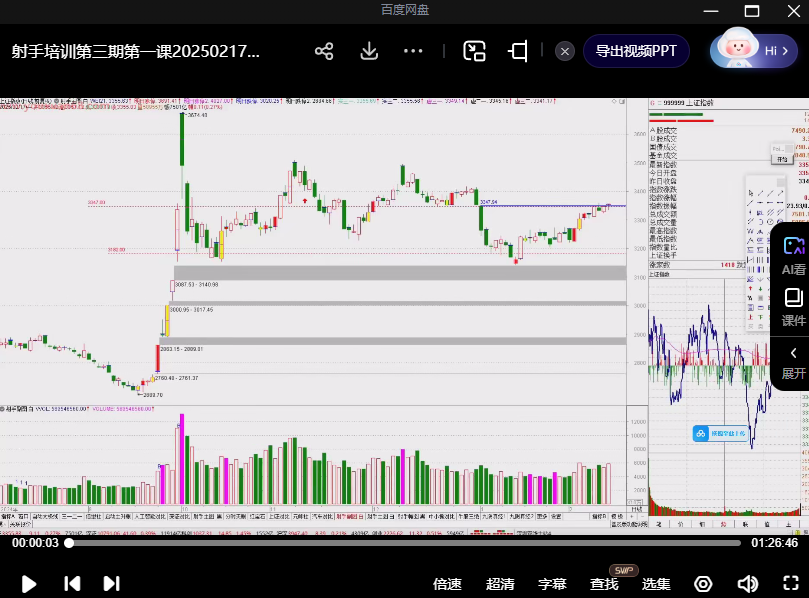 射手擒龙2025年第三期课程《射手擒龙学习班》第一课 视频1集,课程,学习,第2张 射手擒龙2025年第三期课程《射手擒龙学习班》第一课 视频1集,课程,学习,第2张