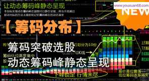 【指标】通达信波段之星+三位一体买卖主图+副图指标 贴图,第1张