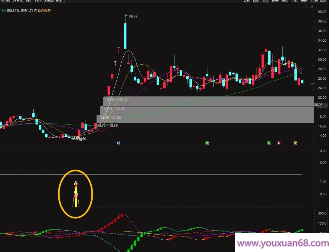 【指标】通达信【无情剑战法】套装指标 阴线过后启动 稳赢战法 股池实时预警,第4张