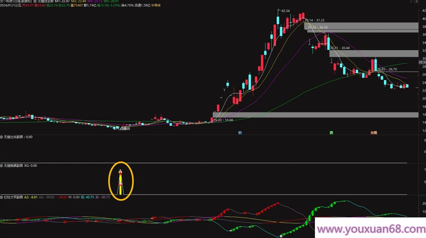 【指标】通达信【无情剑战法】套装指标 阴线过后启动 稳赢战法 股池实时预警,第6张