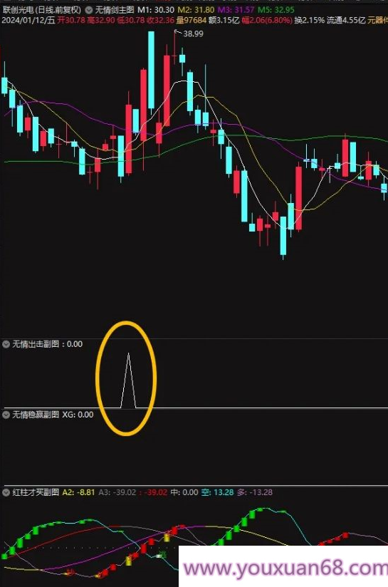 【指标】通达信【无情剑战法】套装指标 阴线过后启动 稳赢战法 股池实时预警,第8张