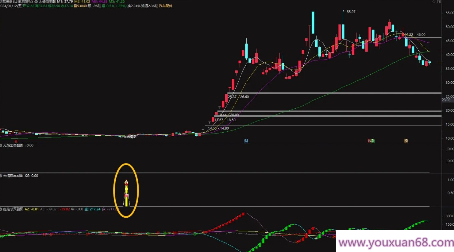 【指标】通达信【无情剑战法】套装指标 阴线过后启动 稳赢战法 股池实时预警,第7张