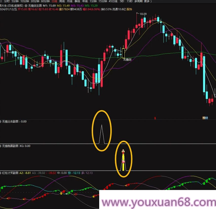 【指标】通达信【无情剑战法】套装指标 阴线过后启动 稳赢战法 股池实时预警,第9张