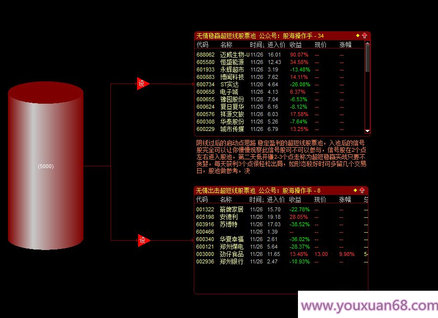 【指标】通达信【无情剑战法】套装指标 阴线过后启动 稳赢战法 股池实时预警,第10张