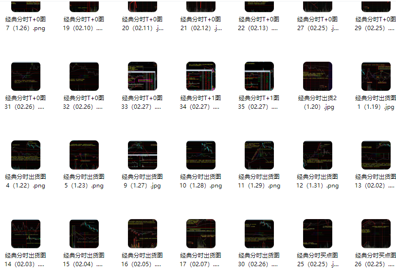 分时经典图解，经典分时T+0技巧图,课程,第2张