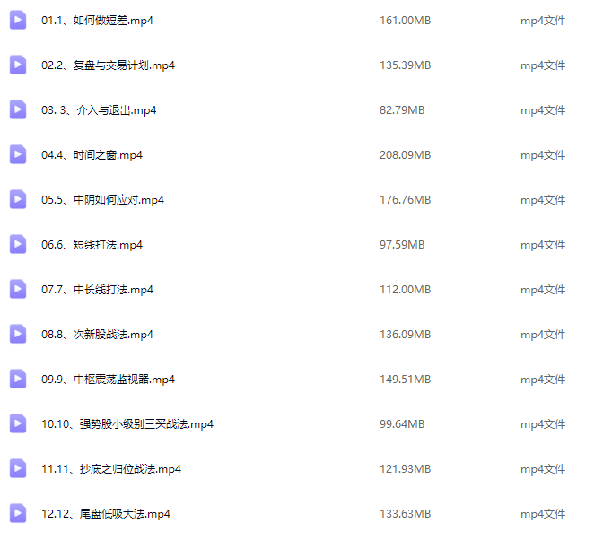 缠话股今·缠论进阶之战法专题,课程,第2张 缠话股今·缠论进阶之战法专题,课程,第2张