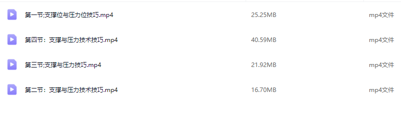支撑与压力技巧分析视频教程,课程,第2张