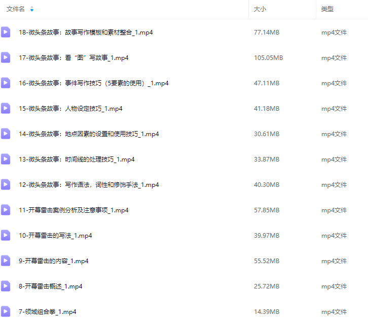 酷猫微头条写作课程，爆款大咖教你微头条流量变现,课程,模板,第2张