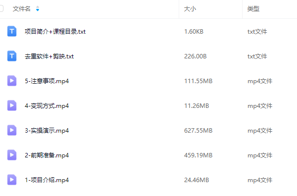2025最新视频搬砖项目，热门风口，简单去重剪辑，小白也能轻松月入过W【揭秘】,课程,支持,副业,放松,自由职业,第2张