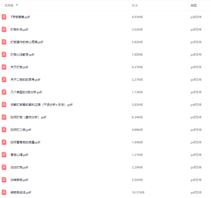 打板文章精华合集 15文档,课程,第2张