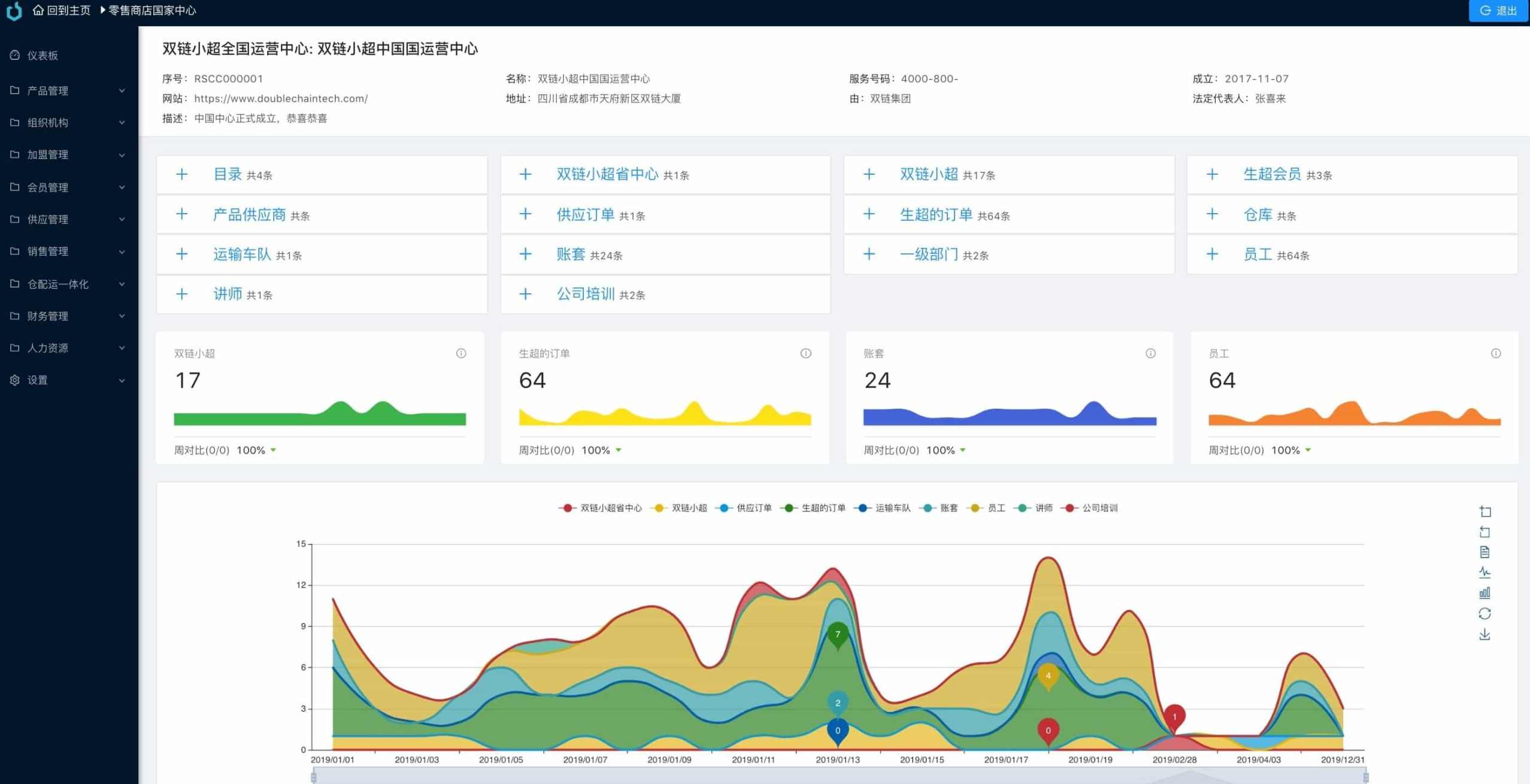 Java全流程供应链系统开源方案:前端后端分离,管理,教育,合作,支付,服务器,软件开发,第5张 Java全流程供应链系统开源方案:前端后端分离,管理,教育,合作,支付,服务器,软件开发,第5张