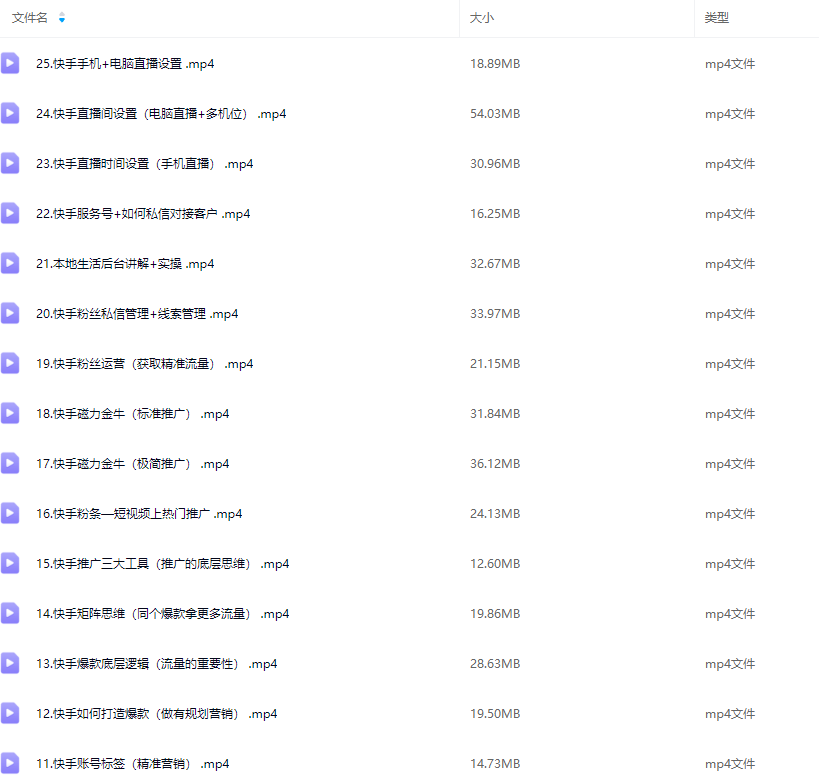 小希老师·快手运营+高阶剪辑实战课，0到1学习短视频带货全新运营技巧,课程,学习,管理,直播,数据分析,第2张