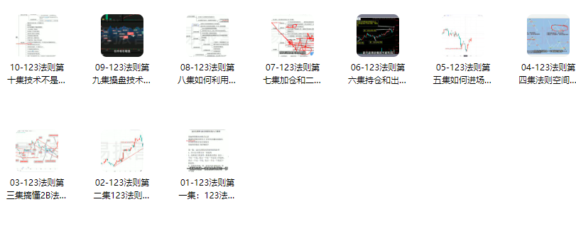 易振营12年连续盈利的交易系统：123法则和2B法则深度讲解,课程,第2张