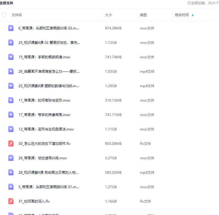 画速写的Ken60天人物速写训练营第三期2024,课程,第2张