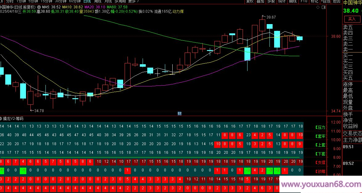 【指标】重磅发布【擒龙V2筹码】副图指标 筹码分布模型绘制分层级压力支撑带,第2张