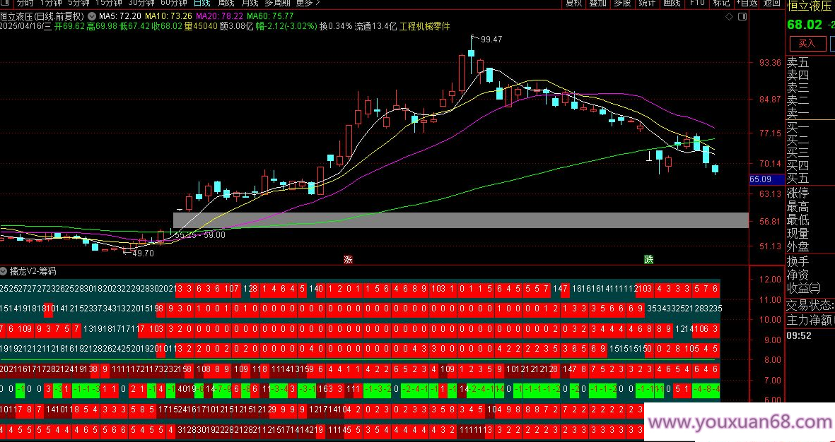 【指标】重磅发布【擒龙V2筹码】副图指标 筹码分布模型绘制分层级压力支撑带,第4张