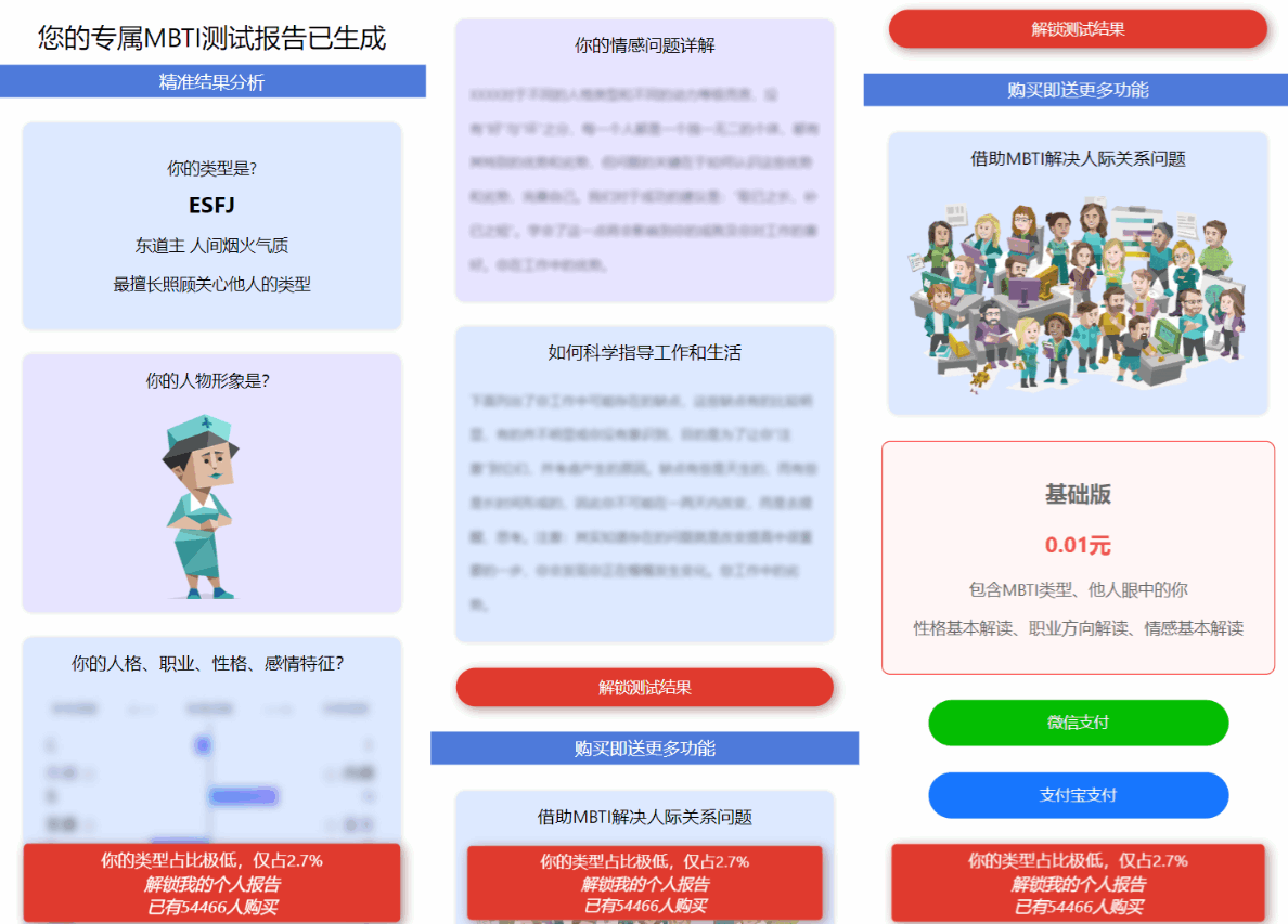 MBTI 16型人格职业性格经过亲自测试源码PC+H5自适应完整版基于ThinkPHP框架（亲测可用),适应,第4张